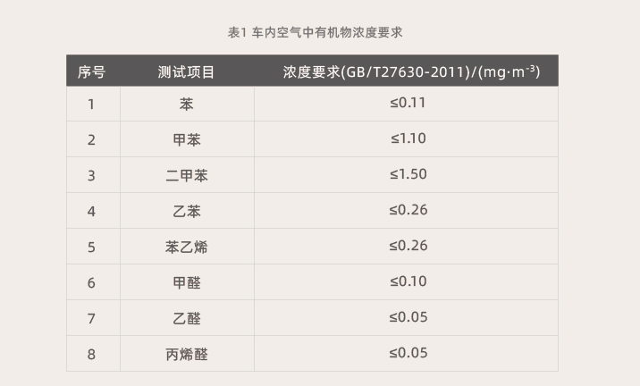 汽車內飾用熱熔膠
