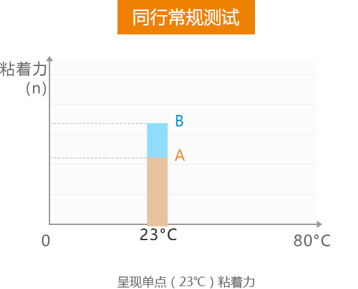 熱熔膠廠家